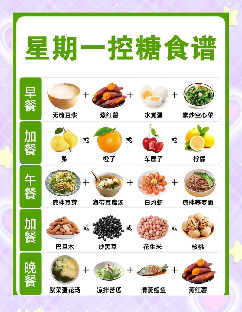 日常控糖吃饭顺序示意图