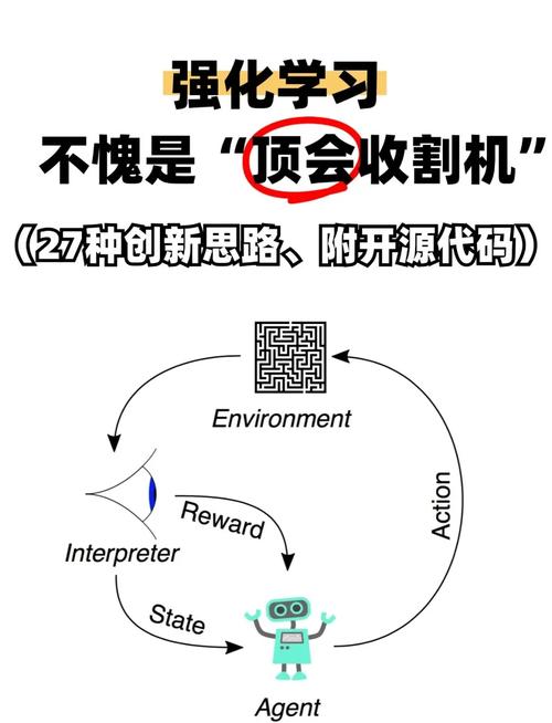 强化学习技术接下来的坑，和藏着的大机会