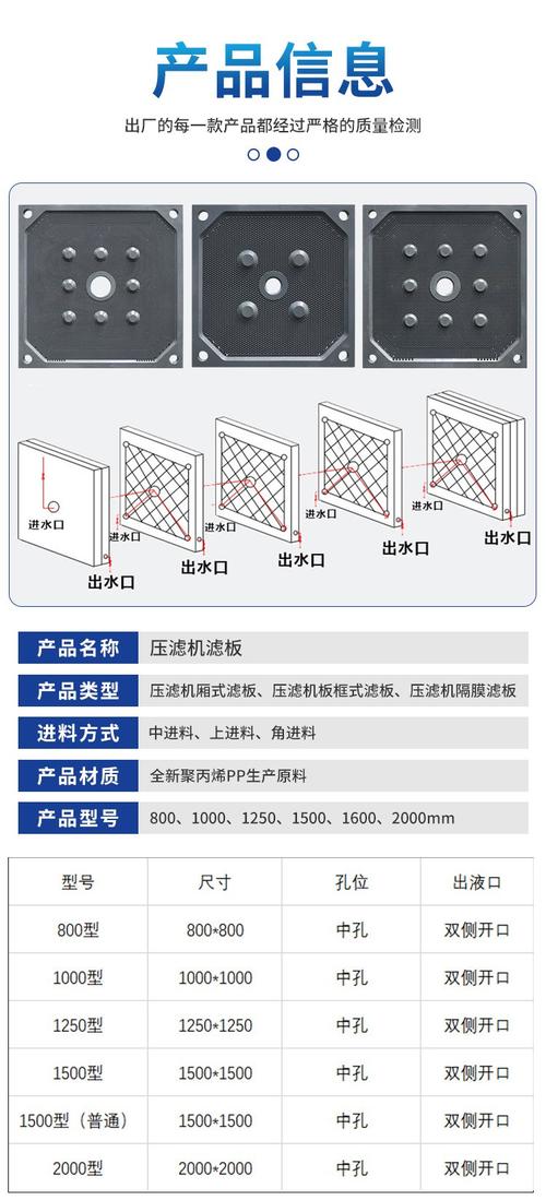 工业压滤不同开孔率滤板剖面对比图