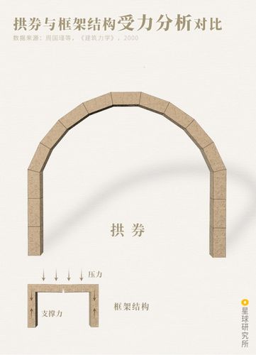 拱门:从古罗马到现代,那些撑起文明的结构-因为所以