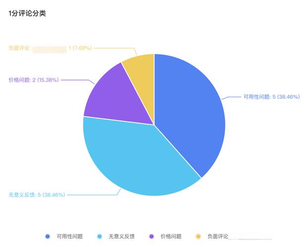 AI本地搜索排序评论权重占比图