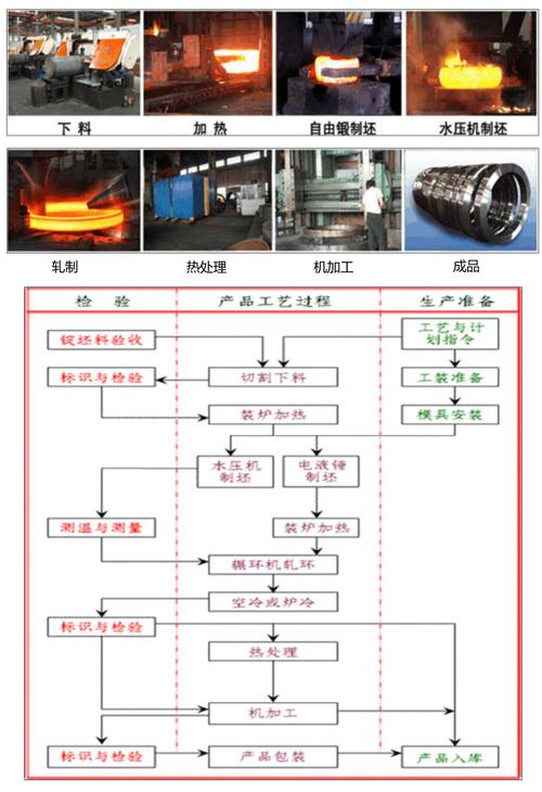 锻造工艺的最新发展方向