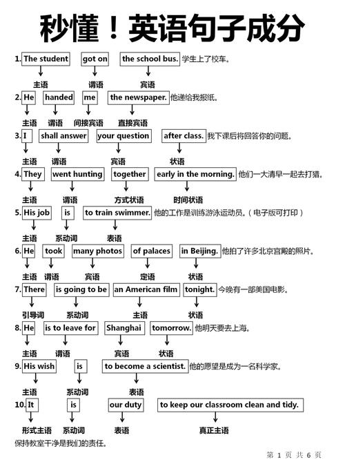 初中英语状语从句句子成分拆分手写示意图