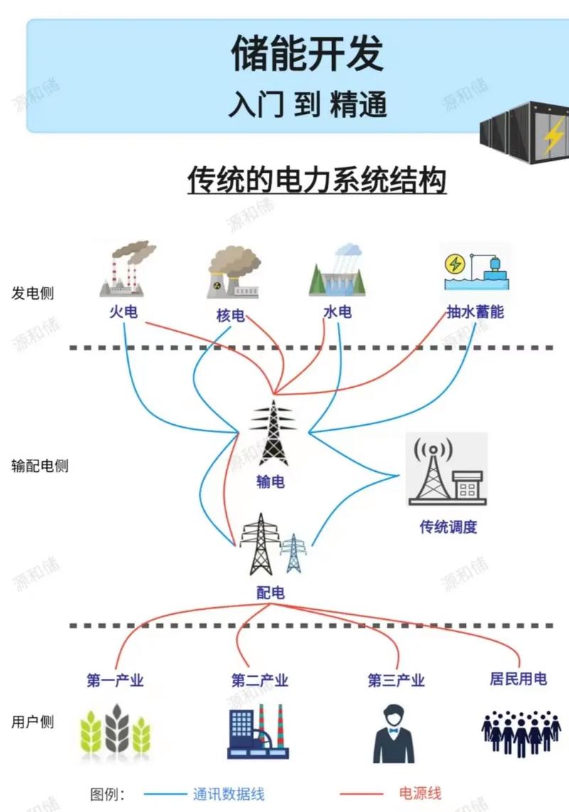 二、电力系统技术的核心：不是设备，是协调