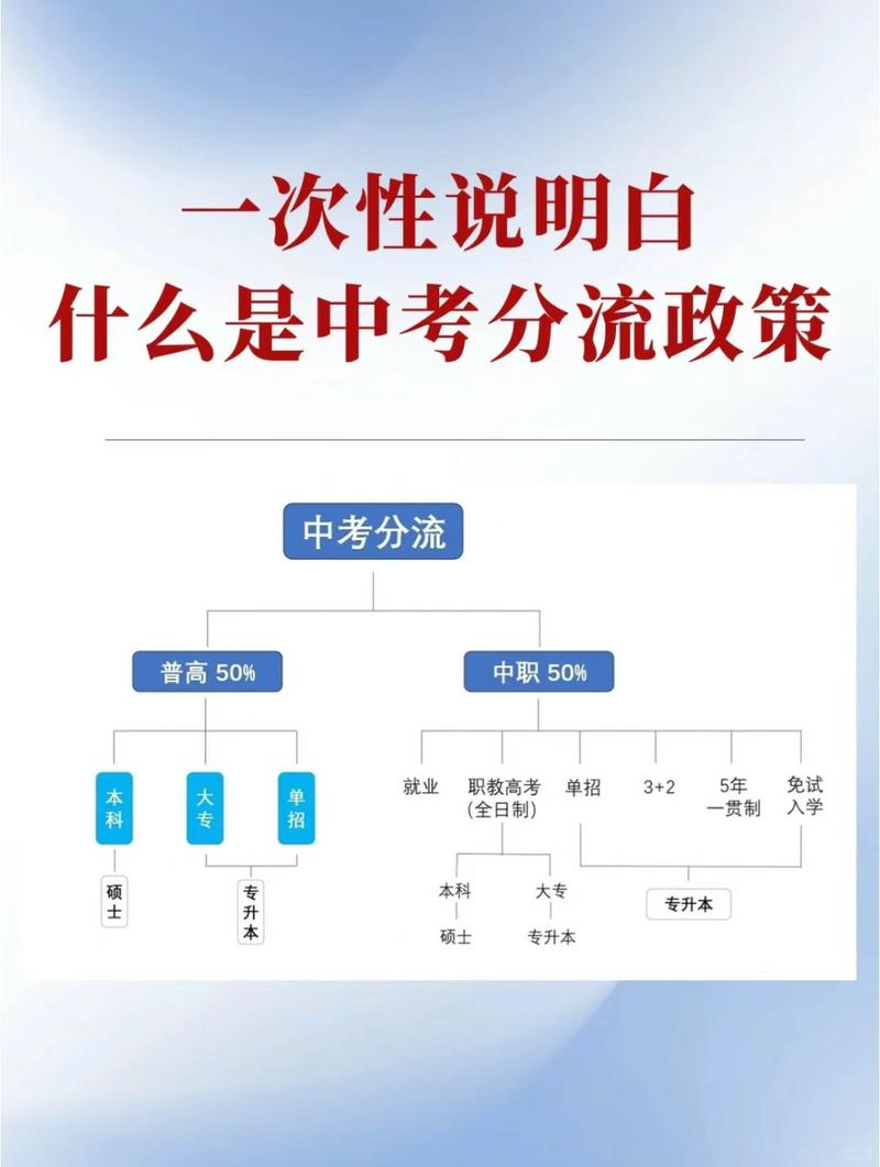 新中考普职分流政策图解