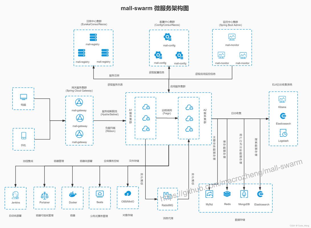 企业级开源软件技术支持服务示意图