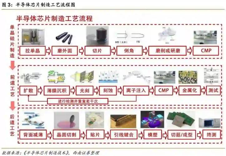 半导体芯片制造流程实拍图