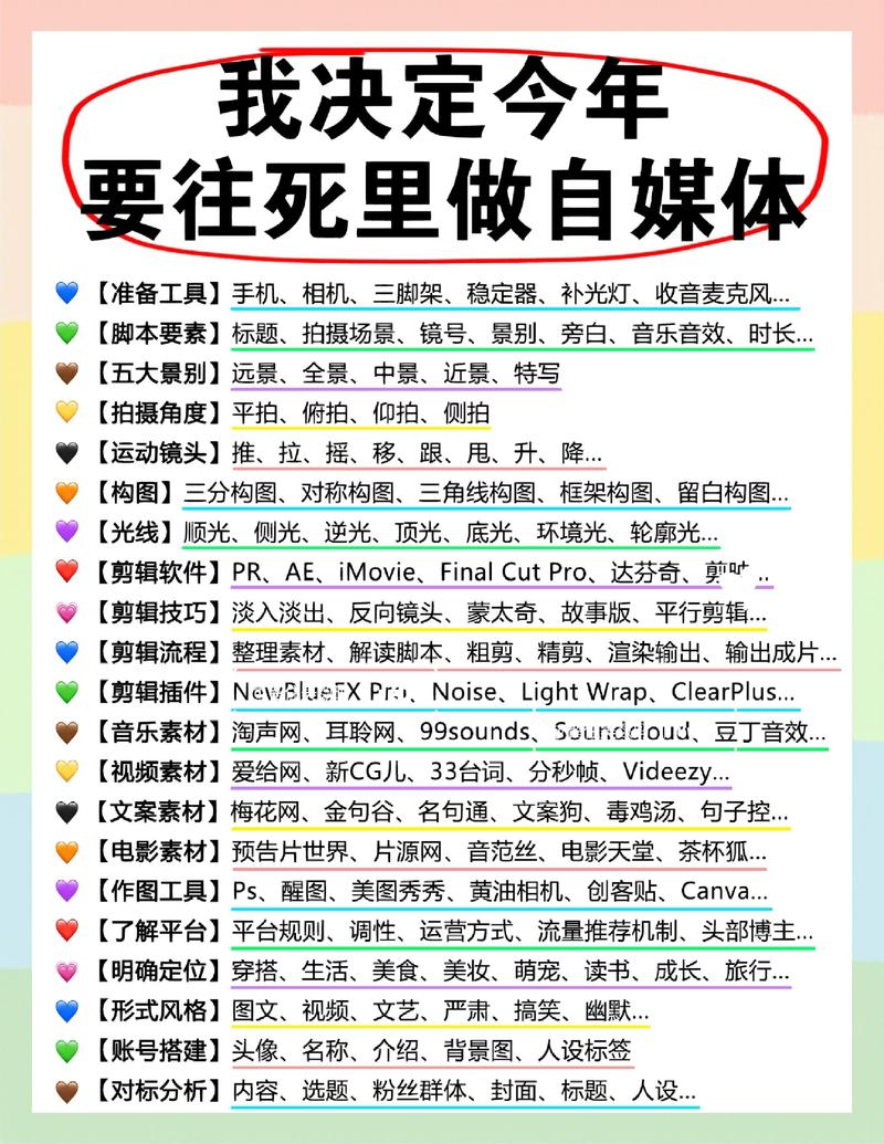 2024年快速成型的新用法,大多数人还不知道
