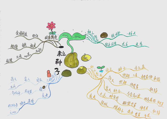 教室写作思维导图与故事种子收集盒