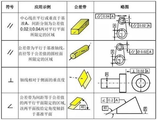 公差那点事儿，图纸上从不说人话