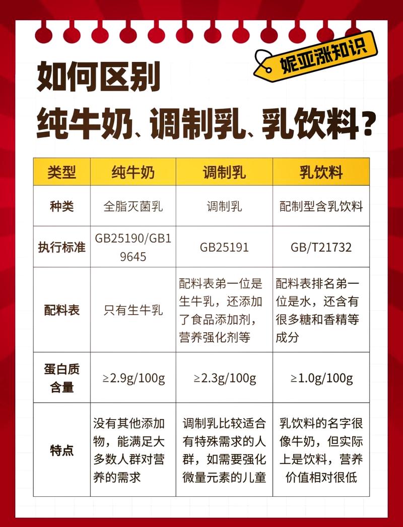 超市乳制品纯牛奶与乳饮料配料对比图