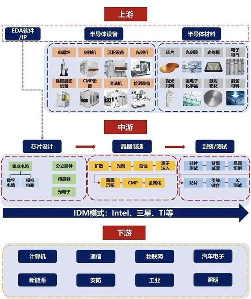 不同场景的Fab Lab建设，逻辑完全不能照搬