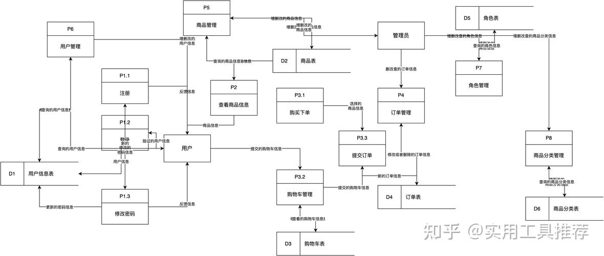 藏在AI答案背后:结构化数据抽取准确率如何影响你的搜索结果?-大讲堂
