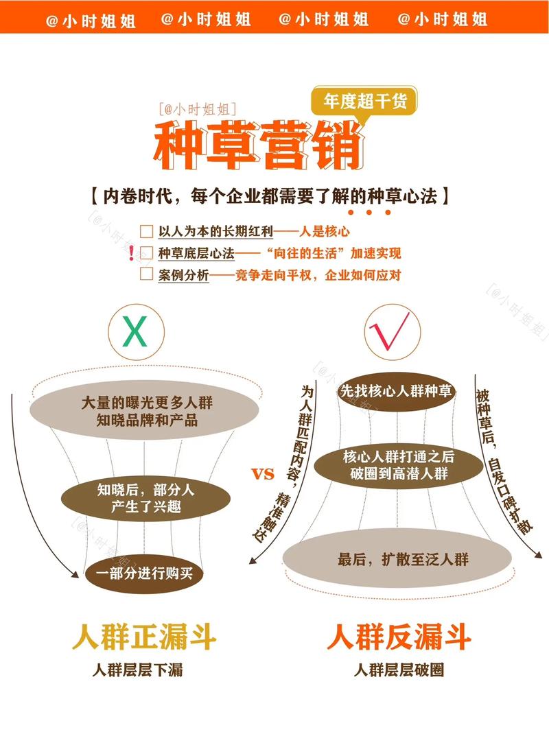 小红书品牌种草营销笔记对比图