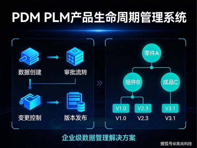 别被大厂神话骗了：中小制造企业为什么需要PLM？