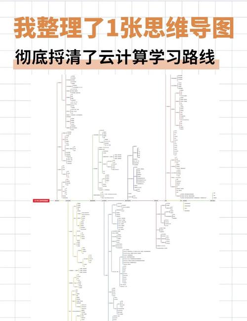 学生党想学云计算，该怎么规划准备