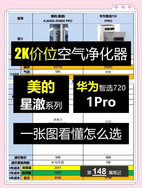 室内空气净化器与通风除甲醛效果对比图