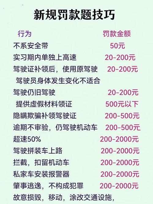 法律到底是怎么规定罚款的？