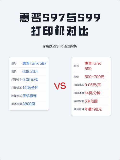 传统打印机与惠普打印机盈利模式对比图