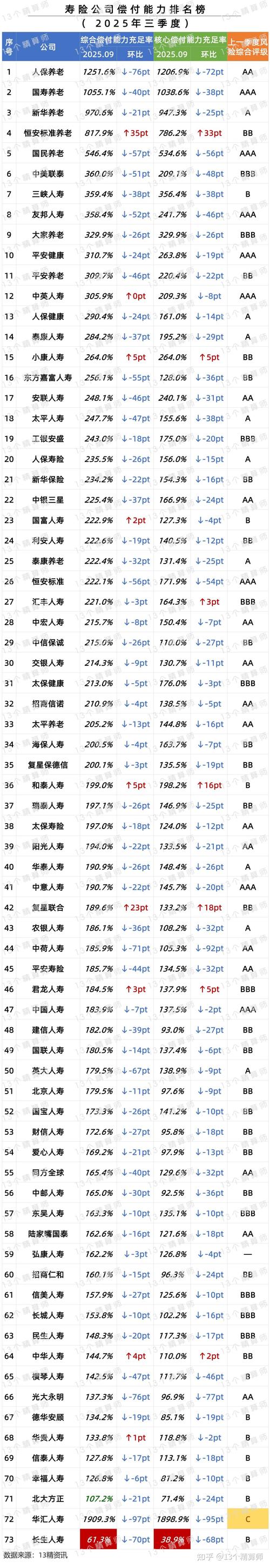 定期寿险投保核心信息核对表