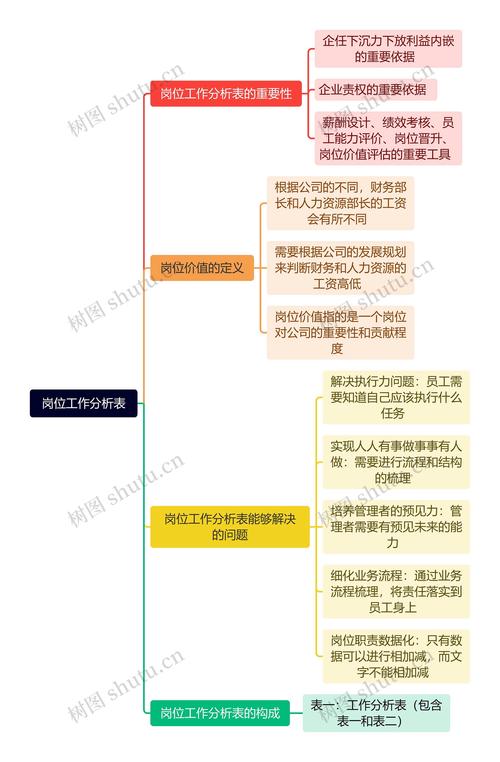 求职者反向分析岗位JD思维导图
