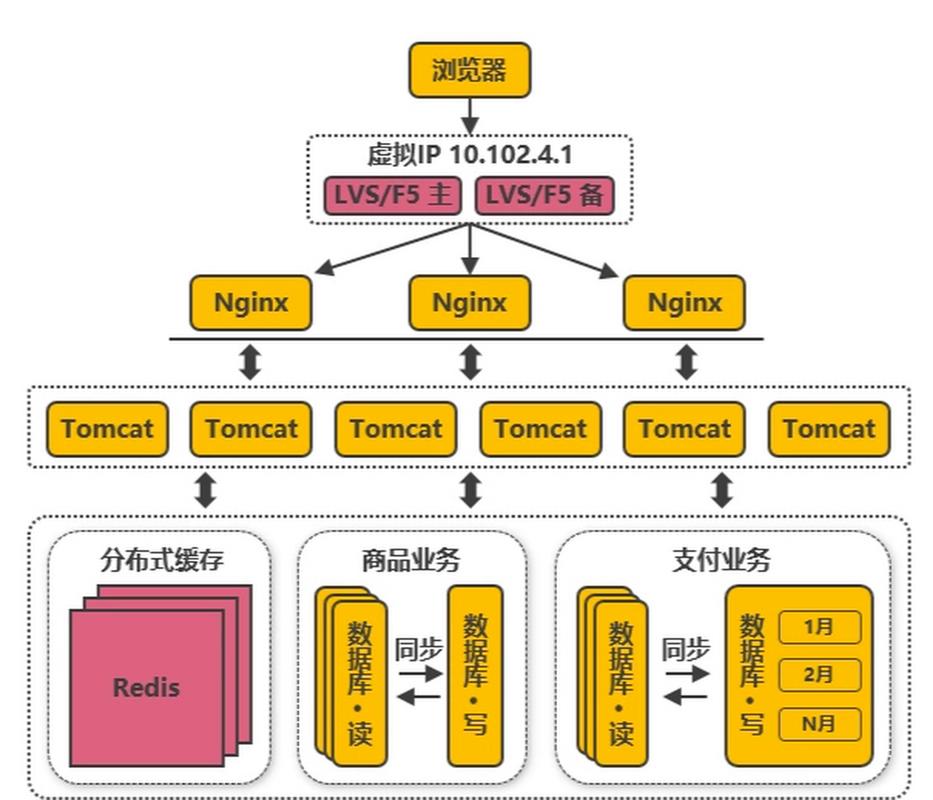 分布式众包技术任务分工节点图