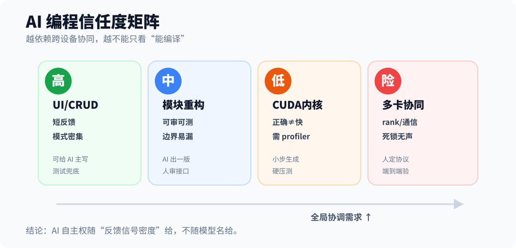 四、内容水平决定了AI的信任度