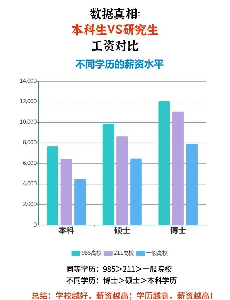专业就业率与薪酬对比图表