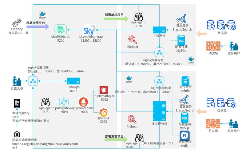 容器化部署技术接下来的几个新方向，值得提前关注