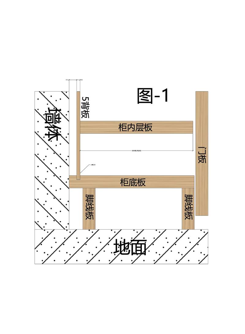 组合衣柜安装背板加固细节图