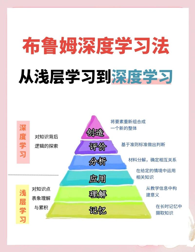 真深度学习，长什么样