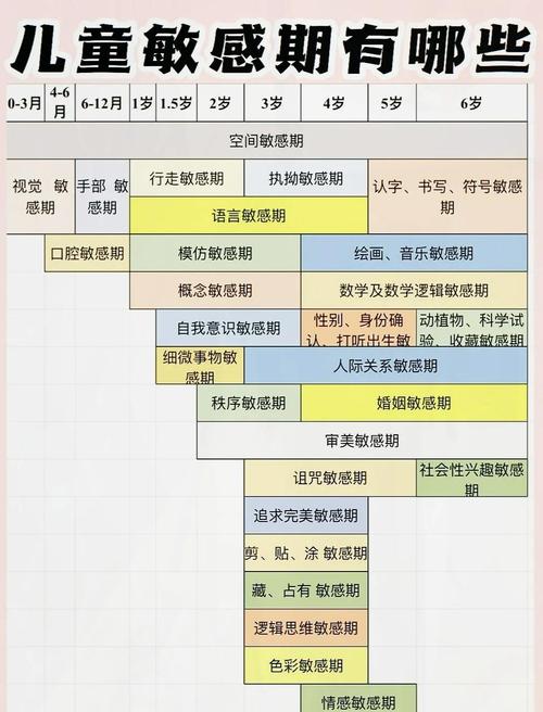 幼儿认字敏感期各月龄发育表现对照表