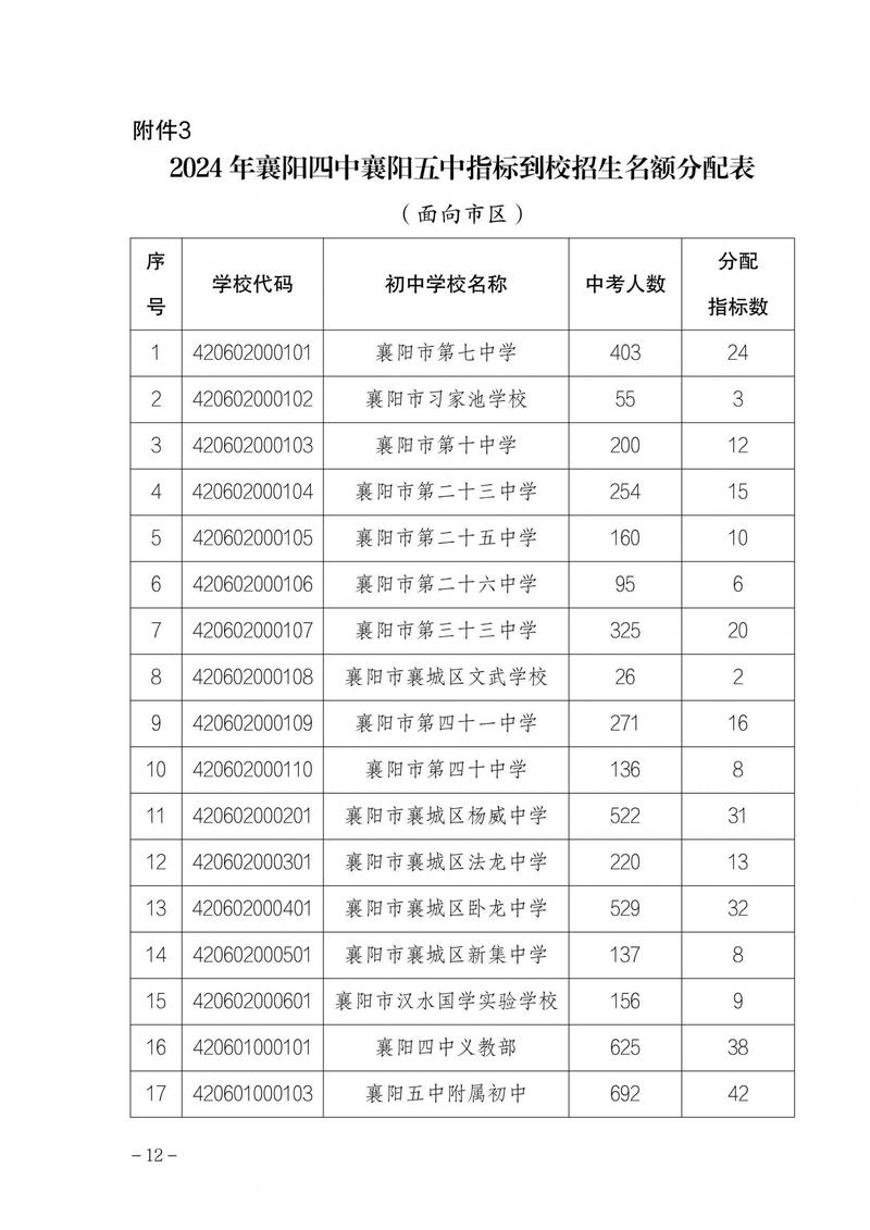 2024中考指标到校分配比例表