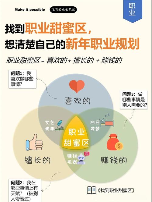 职业规划思考不是一锤子买卖