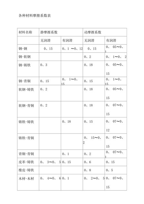 机床导轨爬行动静摩擦系数对比图