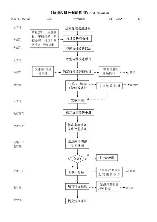 应用科研项目持续改进迭代流程图