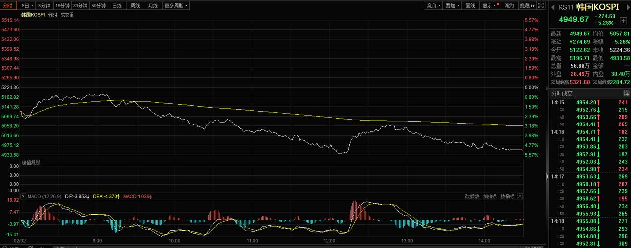 慢调用比例熔断触发机制仪表盘