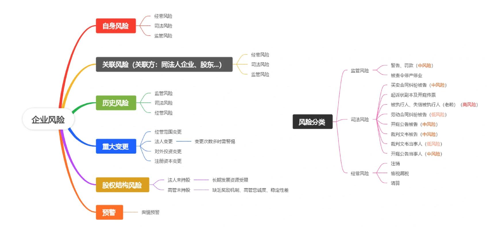 实用可落地的风险管理方法：别拿风控当虚活