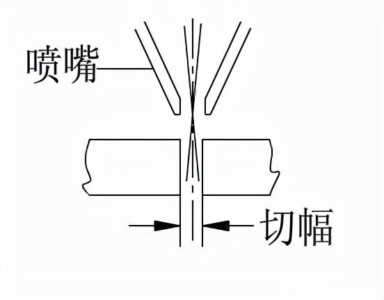 激光加工实战经验：从切割到焊接，这些坑你别踩