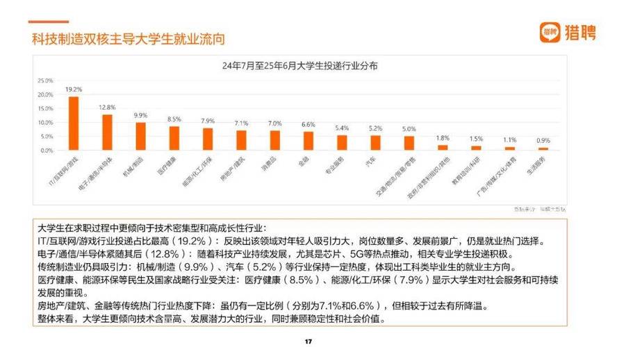 2024应届大学生就业岗位供需统计表