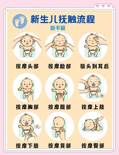 坑娃的3种亲子抚触操作,你中了几个