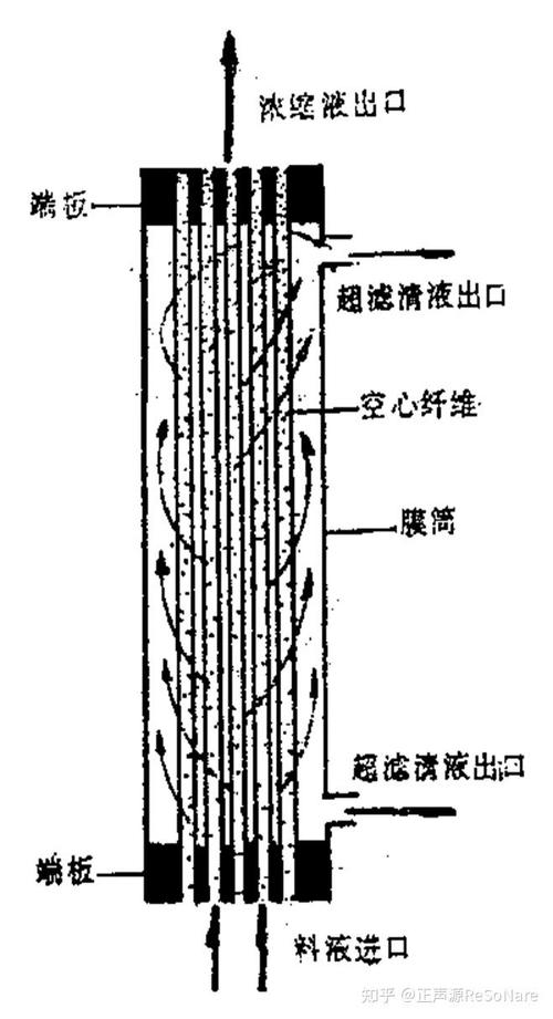 膜分离技术中空纤维超滤膜丝断裂检测示意图