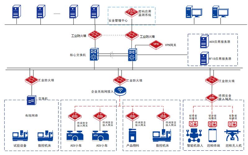 工厂产线多协议工业网关连接示意图