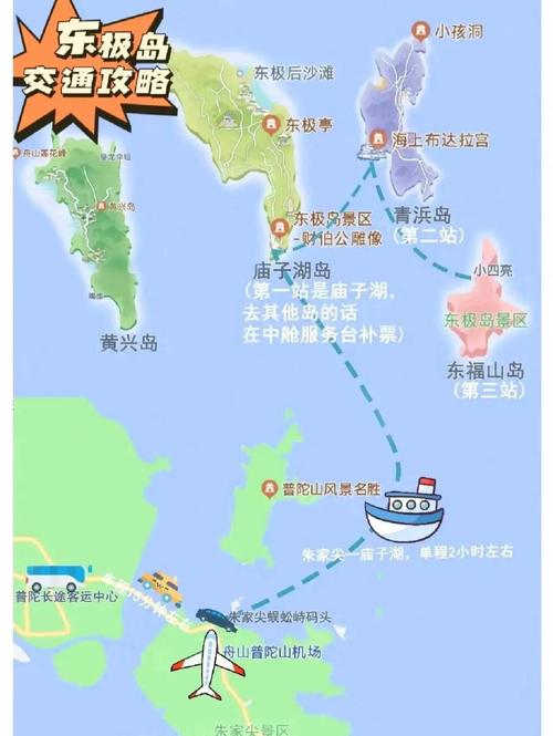 🌍 去哪儿？怎么待？