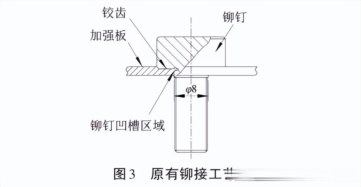 铆接接头干涉配合安装孔疲劳失效对比
