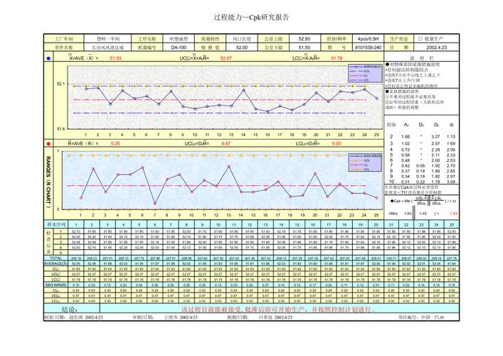质量工程师分析CpK过程能力报告