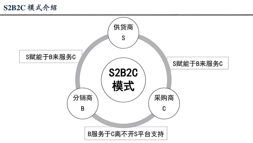 找谁帮忙？服务商的逻辑