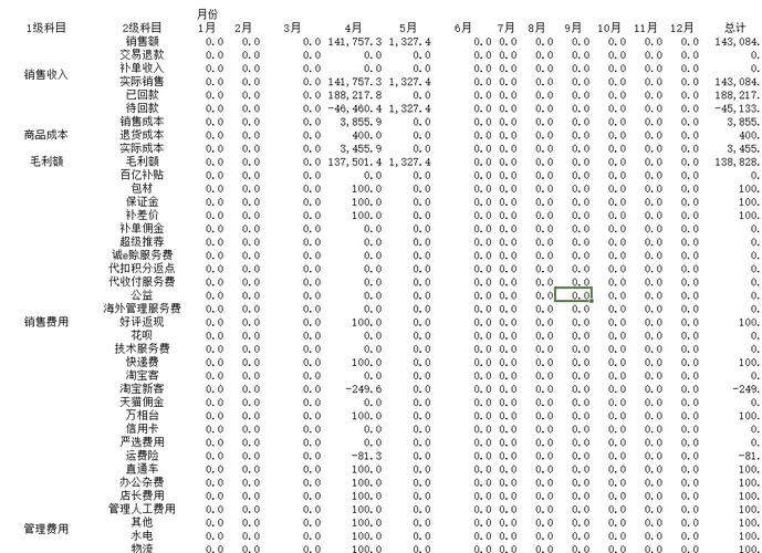 电商大促活动利润核算表手写草稿