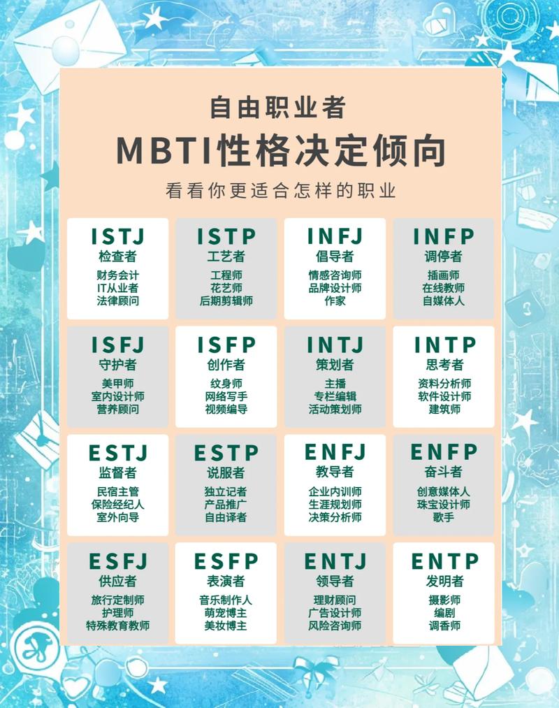 职场人转岗能力性格匹配对照表