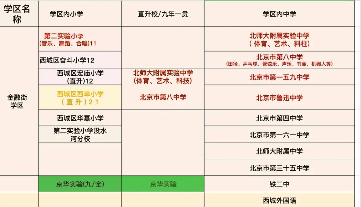 北京学区房房价与对口学校关系图表